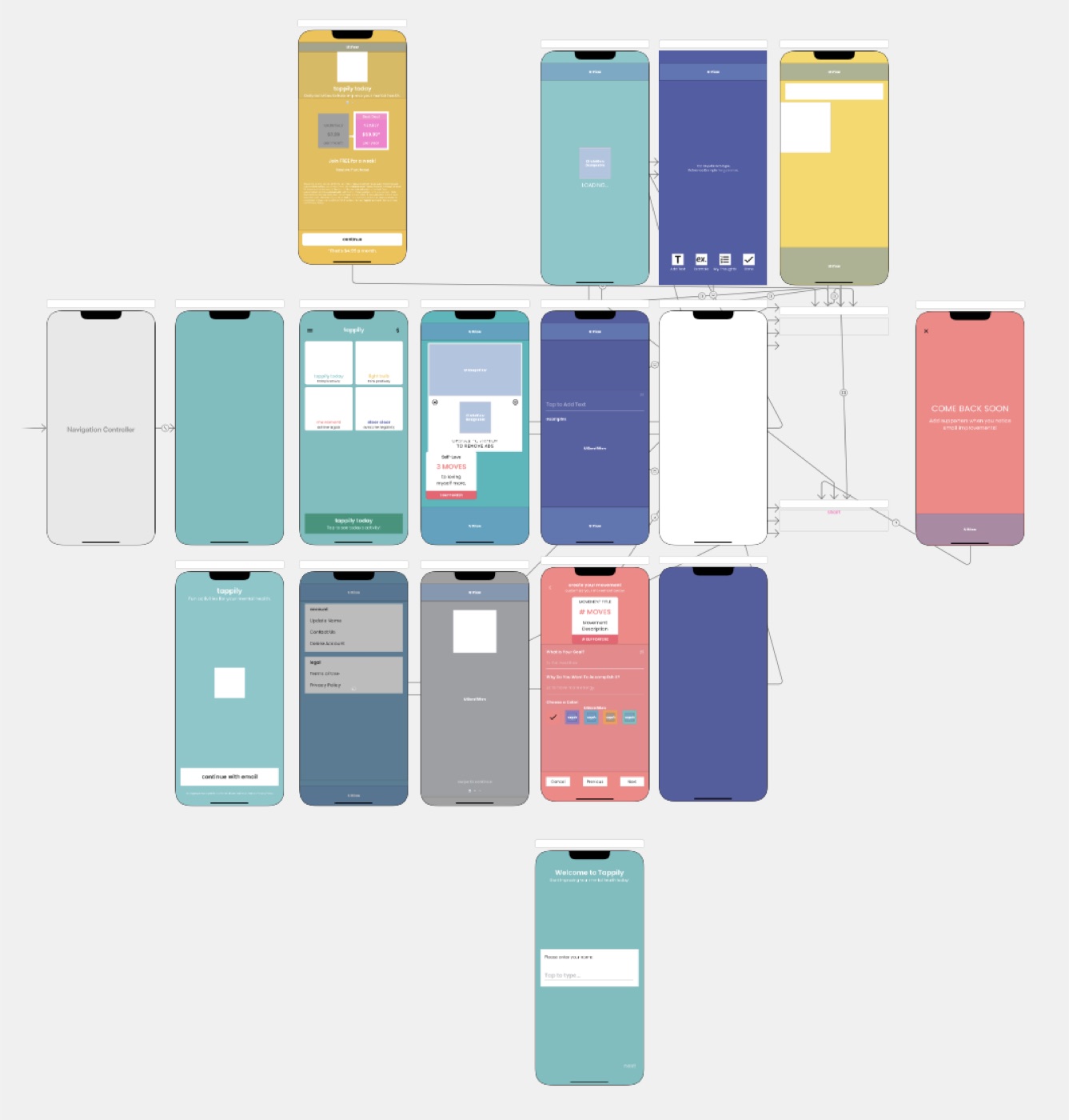 The original Tappily Storyboard: dozens of connected screens on the Xcode canvas